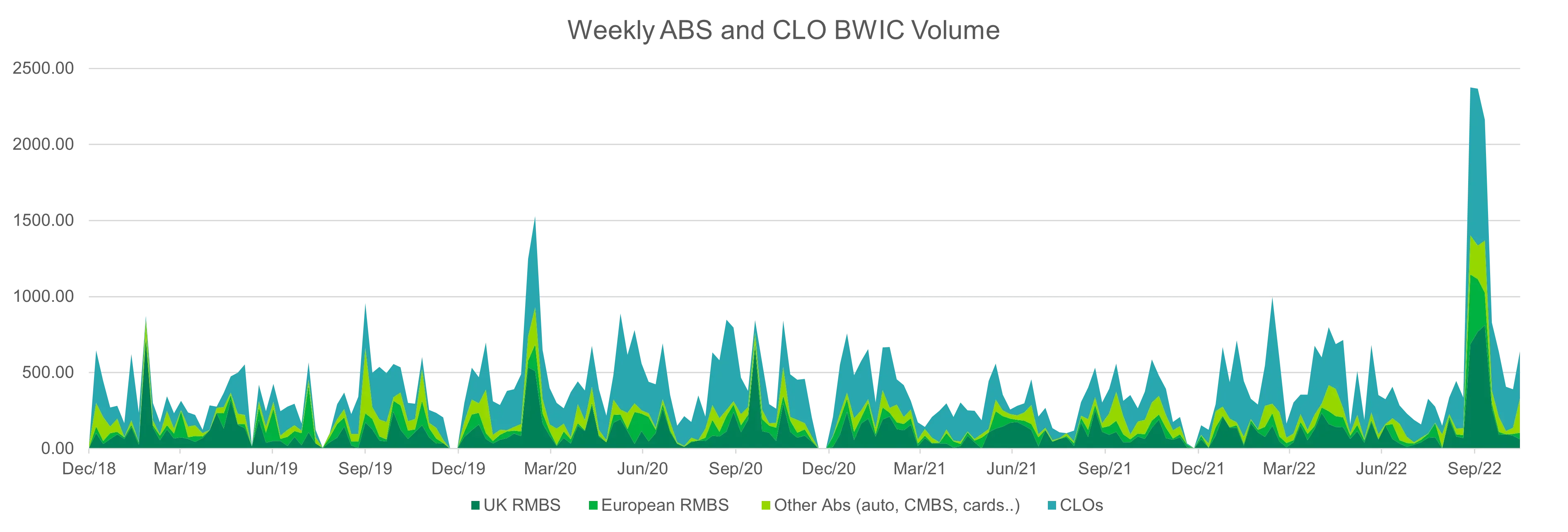 Weekly ABS and CLO BWIC Volume_0