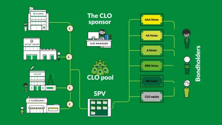 European CLO image